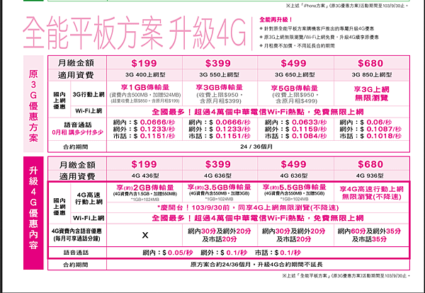 中華4G平版-09.30止