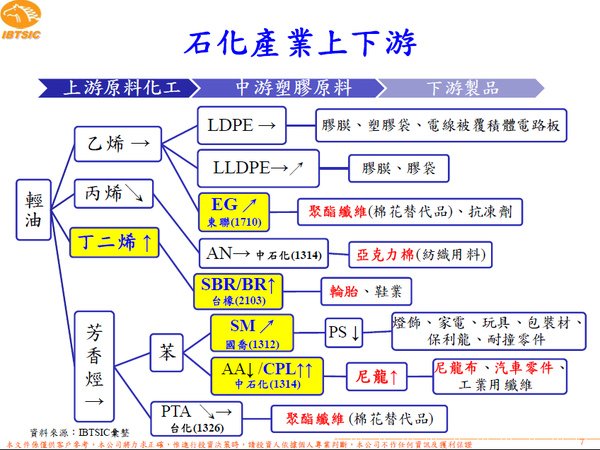 石化產業.bmp