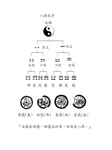 投影片1