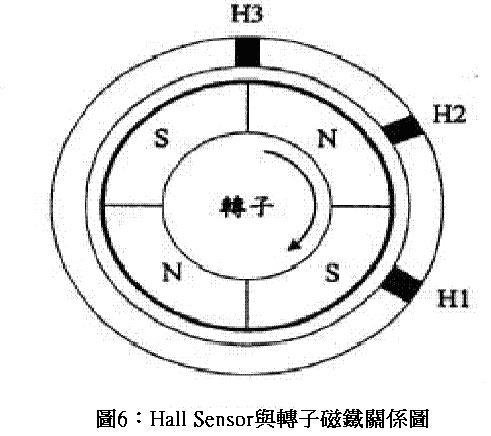 圖6