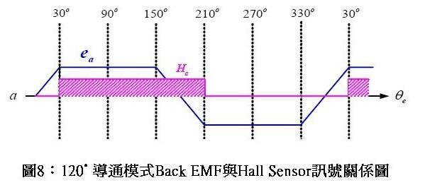 圖8