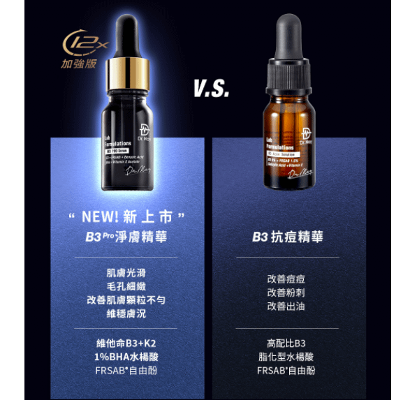 居家抗痘保養開箱【Dr. May美博士】B3淨膚精華系列的使