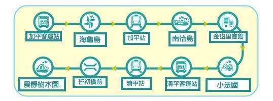 京畿道加平郡觀光巴士