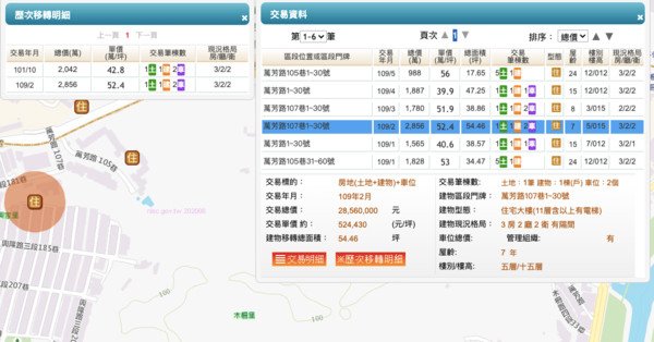 ▲「九昱十美」5樓戶轉手賺了814萬元。（圖／翻攝實價登錄）.jpg
