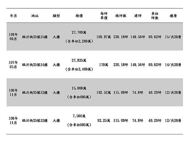 頂禾園成交資訊.jpg