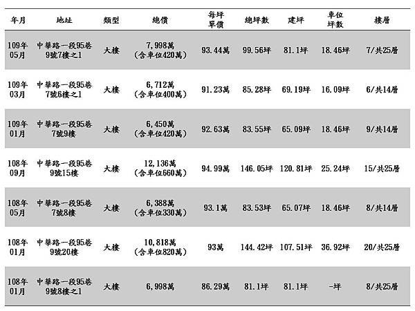 皇翔紫鼎實價登錄.jpg