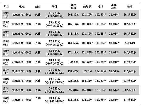 華固名鑄實價登錄.jpg