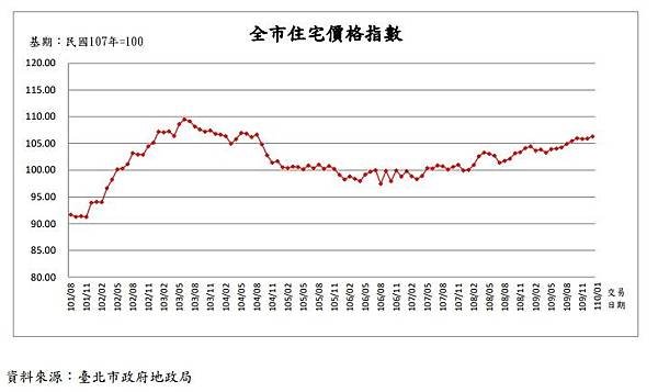 台北市政府地政局.jpg