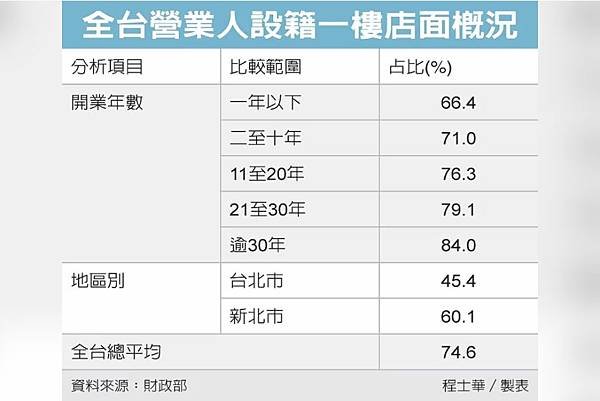 圖經濟日報提供.JPG