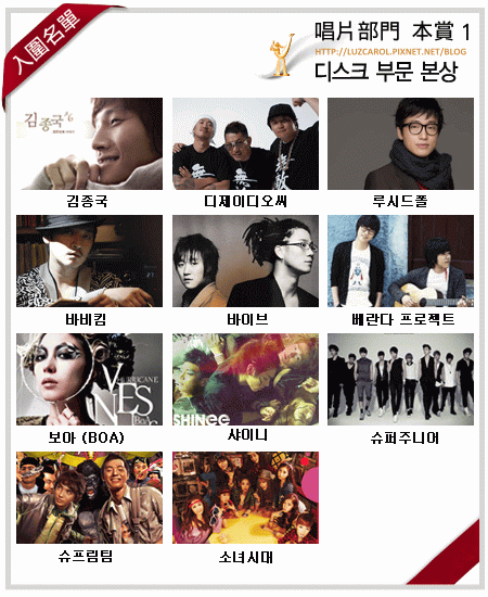 GDA Disk B1.gif