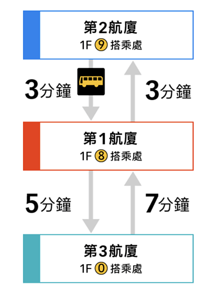 2025寒假東京、北海道行 Day1-3：入住維拉芳泉羽田機