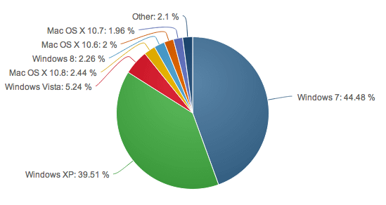 windows-8-marke-share