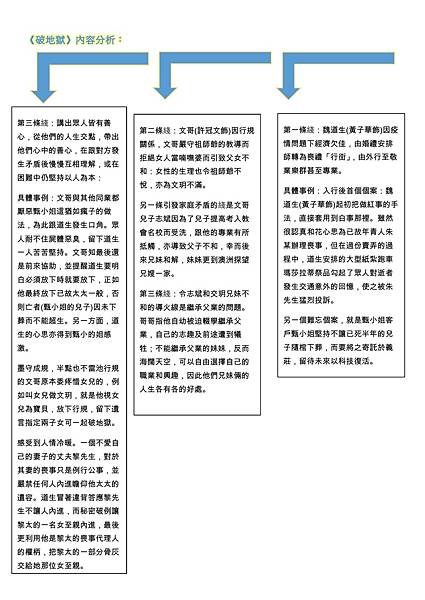 《破地獄》的影評暨看後感