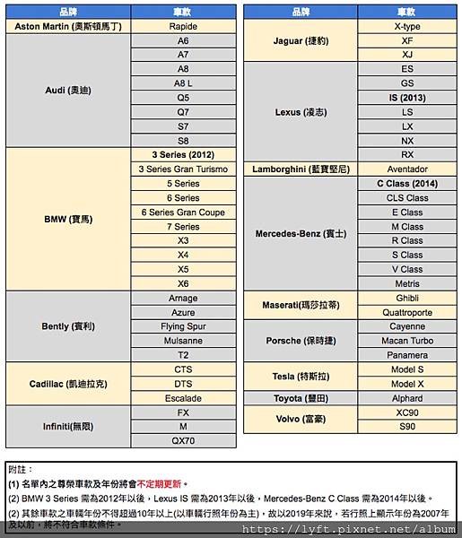 UBER台北、桃園尊榮車款（常常變動，買車前務必與UBER 