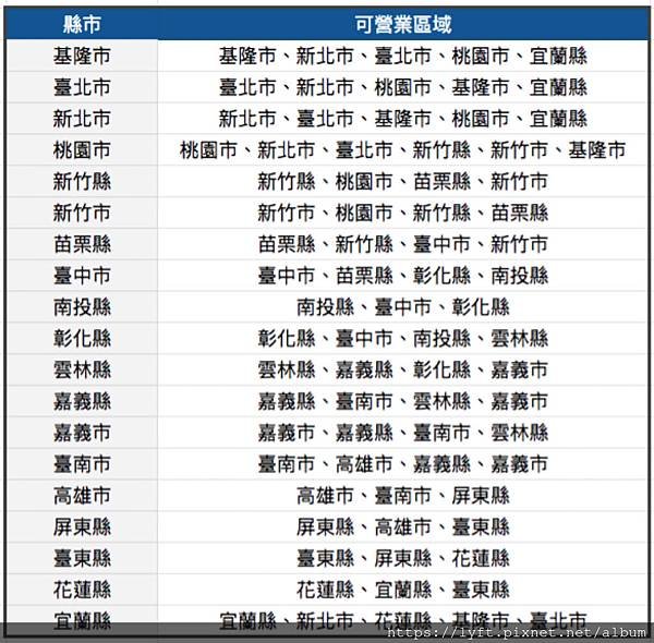 ［UBER台北］計程車執業登計證報名資訊：