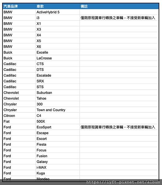 *菁英車輛要求：［Uber台灣多元菁英車款］UBER多元計程