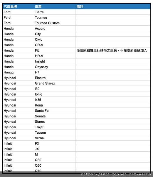 *菁英車輛要求：［Uber台灣多元菁英車款］UBER多元計程