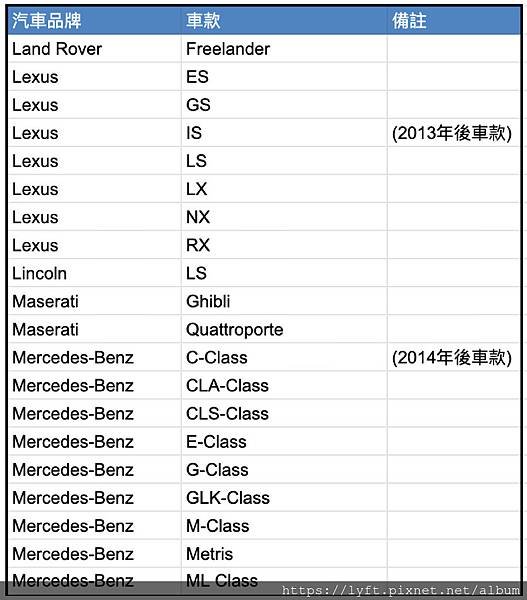 *菁英車輛要求：［Uber台灣多元菁英車款］UBER多元計程