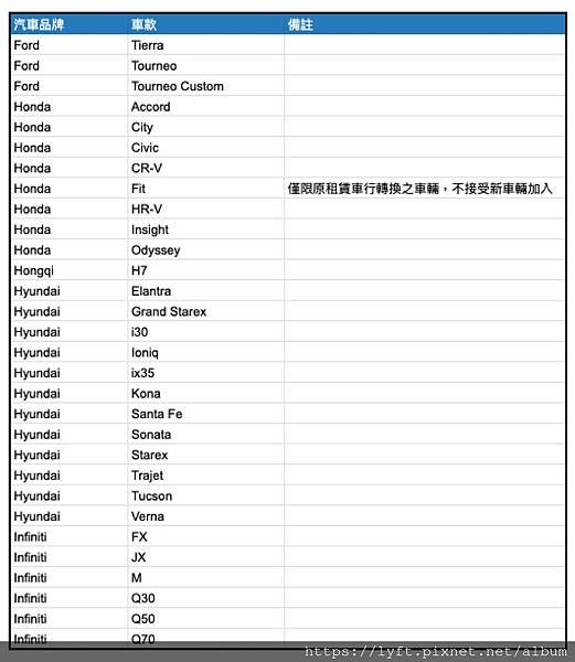 [台灣］UBER車款車齡新限制（多元計程車）