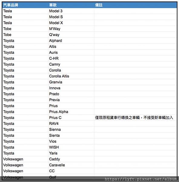 [UBER]歡迎台灣計程車車隊、計程車車行洽談合作。