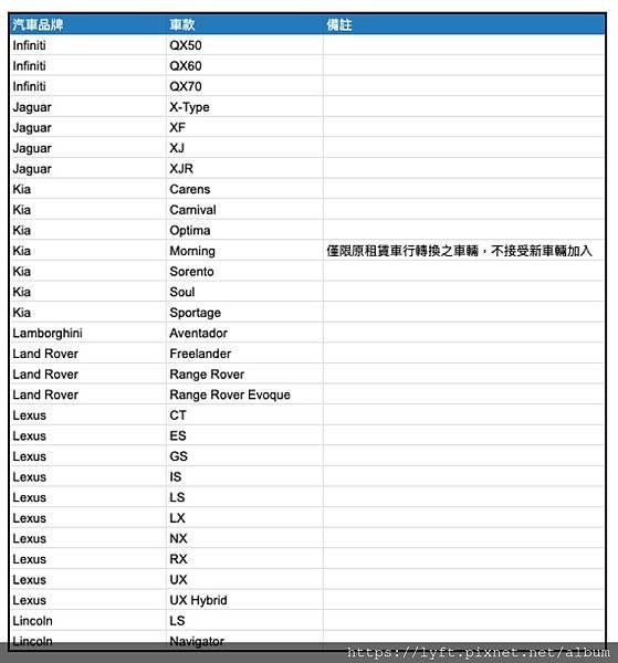 ［UBER多元車輛規定］多元計程車不得爲客貨車、貨車，不得跨