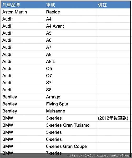 ［UBER多元車輛規定］多元計程車不得爲客貨車、貨車，不得跨