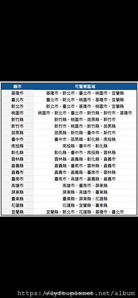 台中市計程車執業登記證考試報考地點？地理環境考試範圍？營業範