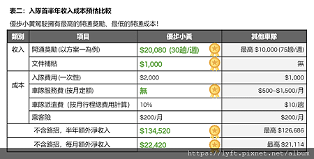 UBER 高雄優步小黃02.png