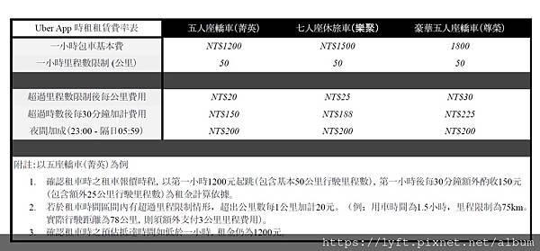 機場共同文章: Uber機場排班/第一步：進入機場排班範圍內