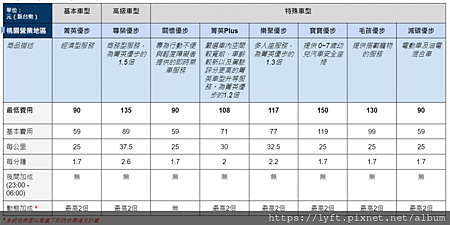 UBER 皇冠大車隊桃園車資收費.png