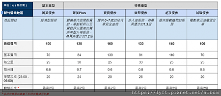 UBER 皇冠大車隊新竹車資收費.png