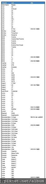 ［Uber 皇冠大車隊］(二) 計程車運輸合作社    1.