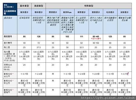 計程車車行共同駕駛：實務上是取決於計程車行的同意，因為靠行車