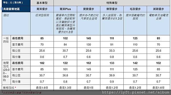 UBER 系統功能簡介與使用說明