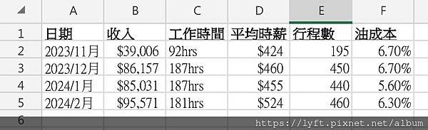 ［Uber 皇冠大車隊］Uber 新駕駛來函照登