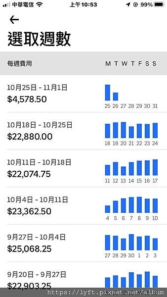 Uber 駕駛時薪多少？一週能領薪水多少？