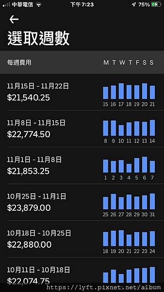 Uber 駕駛時薪多少？一週能領薪水多少？