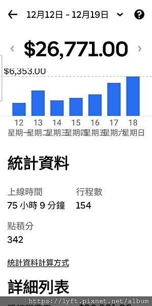 Uber 駕駛上線規定：連續上線12小時後強迫下線6小時後，