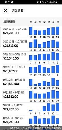 Uber 駕駛一週能跑多少錢？