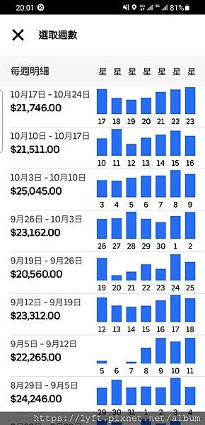 Uber 駕駛上線規定：連續上線12小時後強迫下線6小時後，