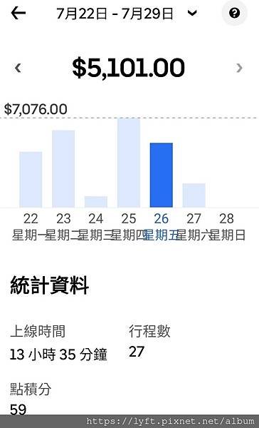 UBER 駕駛收入台北時薪多少 (9).jpg