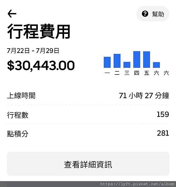 UBER 駕駛收入台北時薪多少 (8).jpg