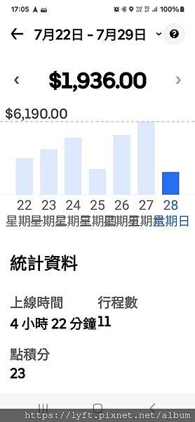 UBER 駕駛收入台北時薪多少 (16).jpg