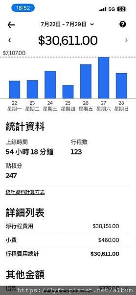 UBER 駕駛收入台北時薪多少 (15).jpg