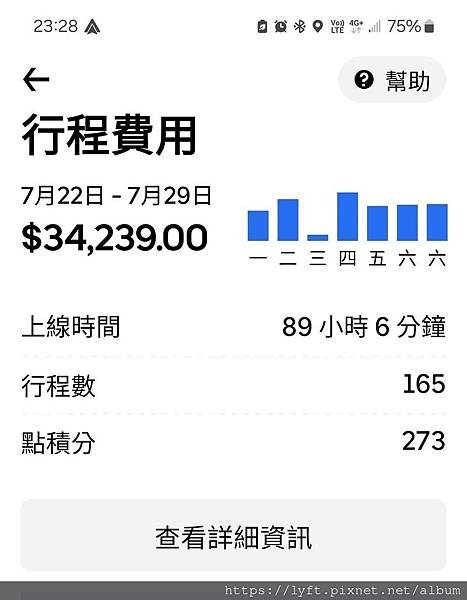 台北UBER 駕駛收入時薪多少 (32).jpg