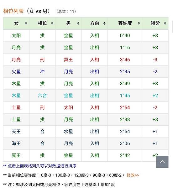 童話故事的結局不一定美好