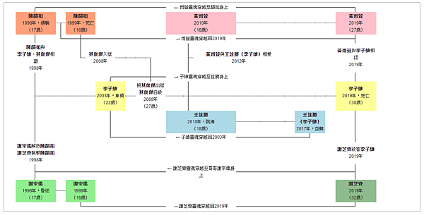 想見你結局1.PNG