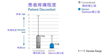 damonchart