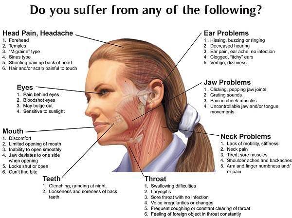 TMJ-Diagram