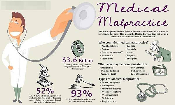 medical-malpractice-lawyer-types-of-medical-malpractice-infographic